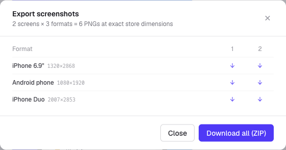 The export dialog with a row per format, a download arrow per screen and a Download all ZIP button.